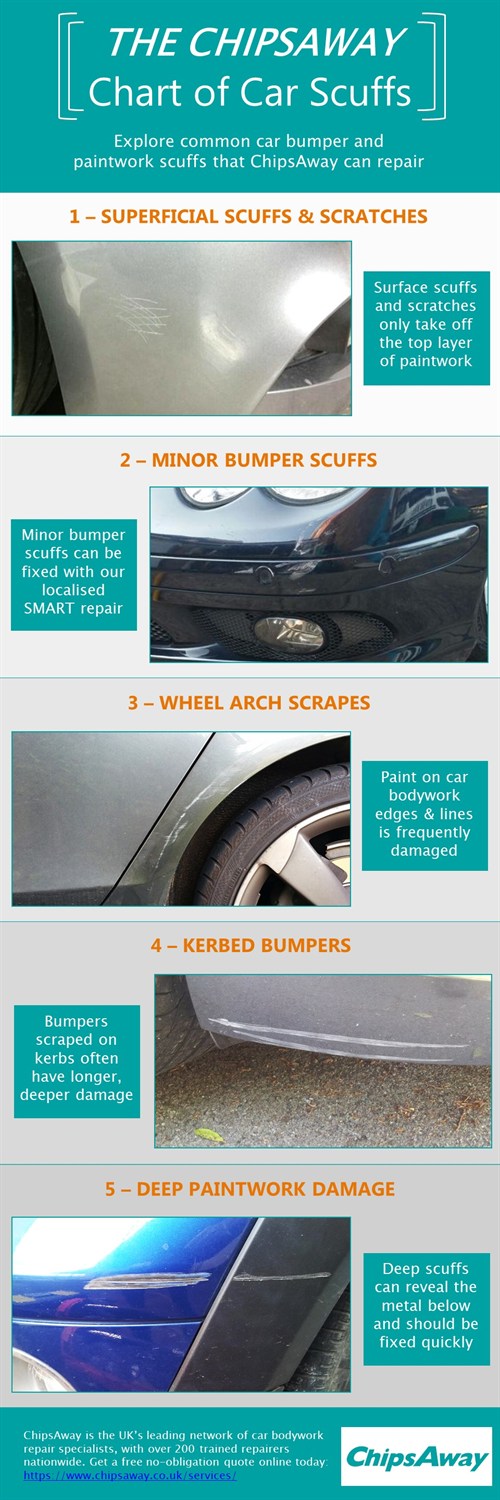 Understanding Different Types of Car Scratches - Drive America